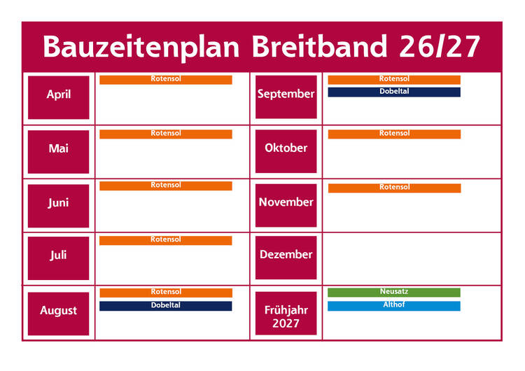 Bauzeitenplan Breitbandförderung 2026