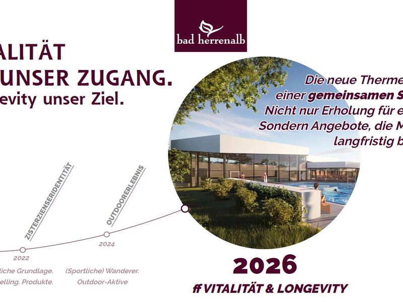 Die Grafik zeigt ein Thermegebäude und enthält Texte zur Strategie zur langfristigen Begleitung durch Vitalität und Langlebigkeit bis 2026 in Bad Herrenalb.